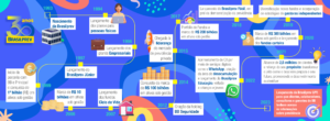 Infográfico 30 anos Brasilprev
