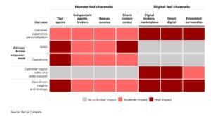 inteligência artificial generativa (IAGen)