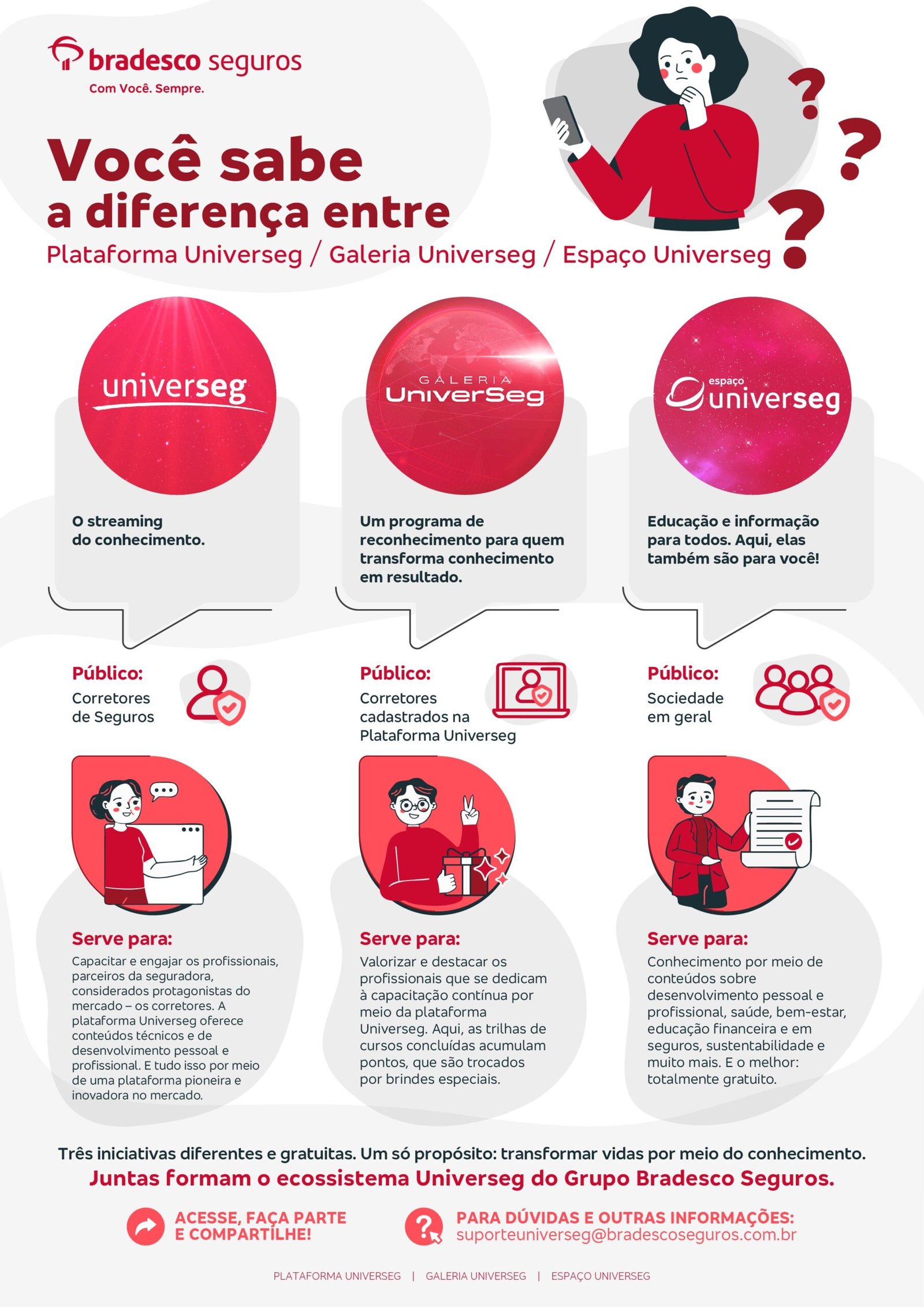 GBS-Inforgrafico-Universeg