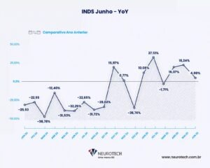 Grafico-1---INDS-Junho